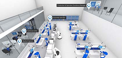 Smart Factory Blueprint